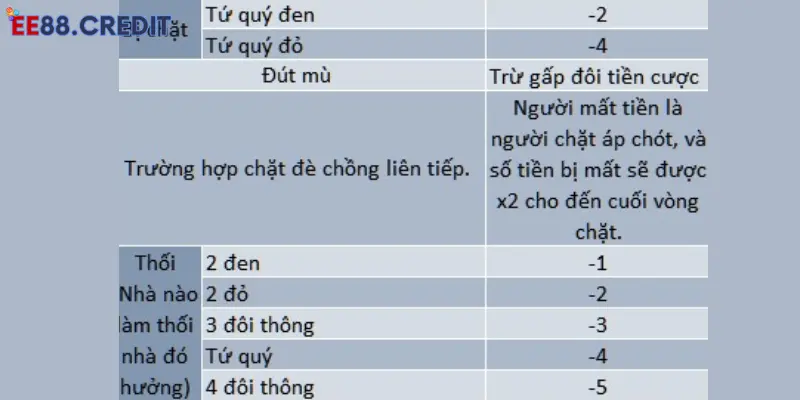 Quy định luật chặt trong cách chơi tiến lên miền nam 