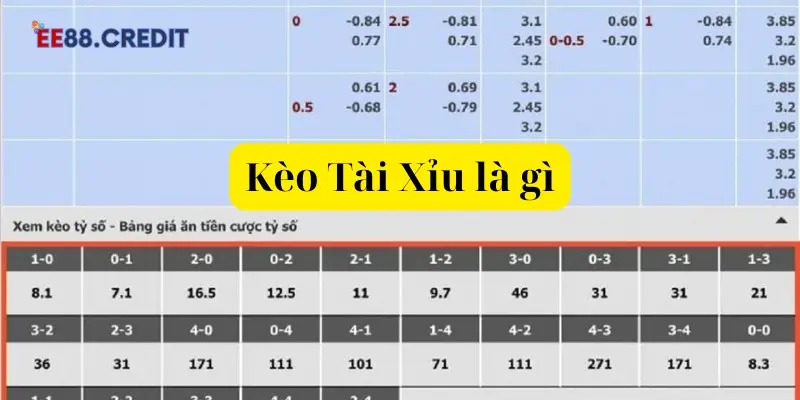 Kèo Tài Xỉu là gì - Bí quyết chơi kèo cược tài xỉu bóng đá ăn chắc